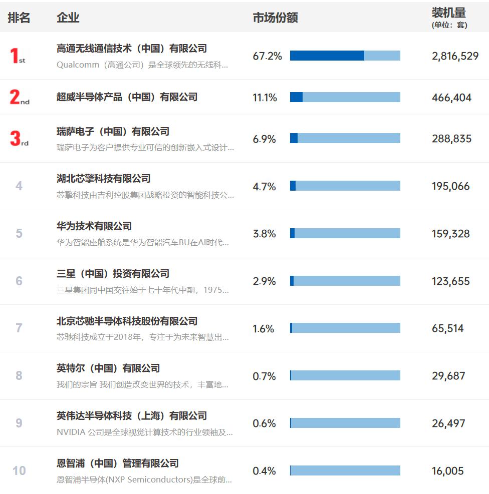 全面AI轉(zhuǎn)型，高通劇透了智能終端的下個十年