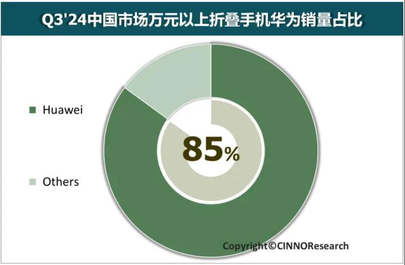 從沒(méi)有被超越的華為折疊屏，只能對(duì)自己再跨越