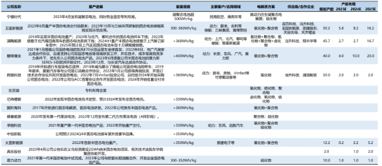 加碼固態(tài)電池，寧德時(shí)代想繼續(xù)當(dāng)“寧王”