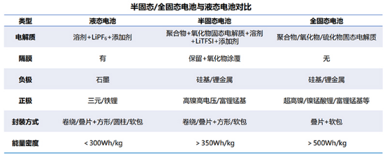 加碼固態(tài)電池，寧德時(shí)代想繼續(xù)當(dāng)“寧王”