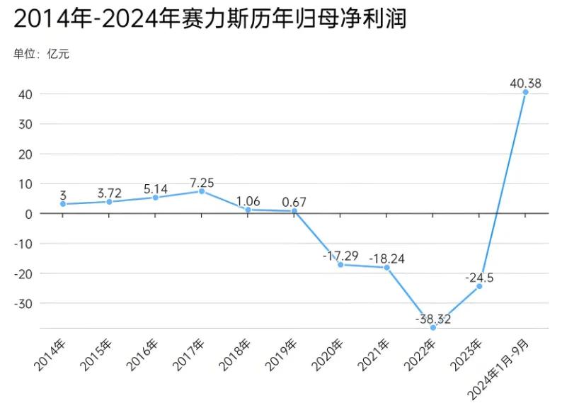 華為的競(jìng)“界”