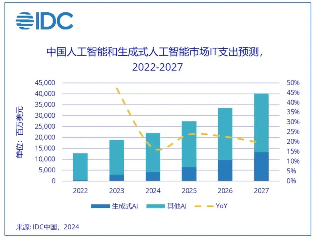 硬件為王的聯(lián)想，能做好智能體嗎？