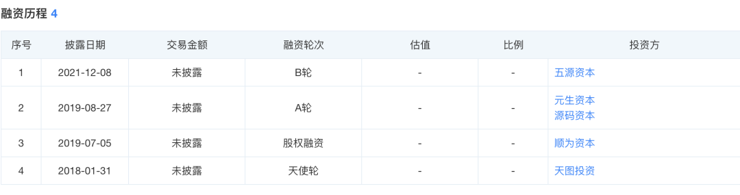 本命年沖擊上市，茶顏悅色“渡劫”