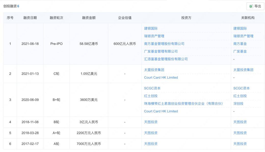 本命年沖擊上市，茶顏悅色“渡劫”