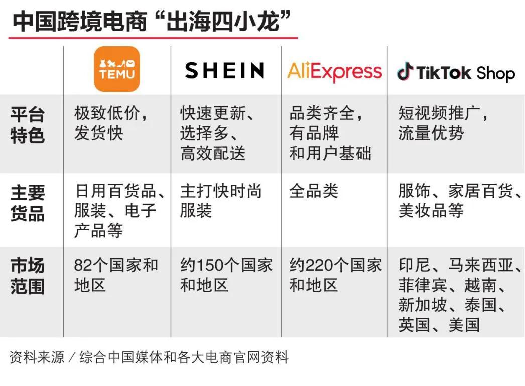 SHEIN，用數(shù)字化給跨境商家?guī)砹藰s華富貴