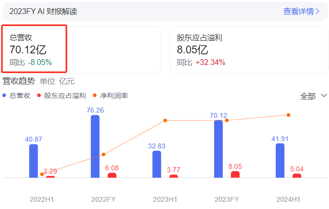 閱文VS番茄，2024網(wǎng)文迎來3000億市場(chǎng)