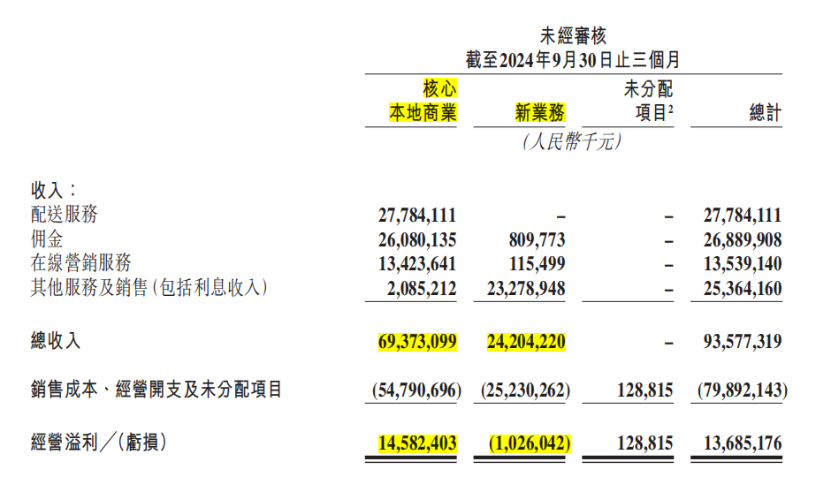 美團(tuán)打出第三張牌