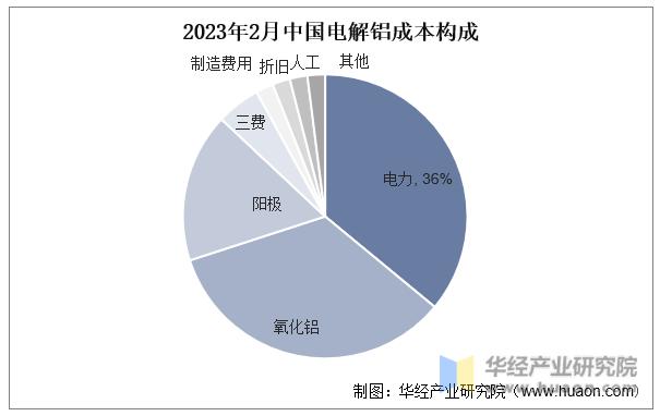 產(chǎn)能觸及瓶頸，中國(guó)宏橋如何消解340億元債務(wù)？