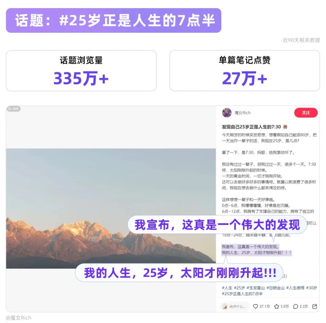淺春系、AI原住民……小紅書開年熱點透視