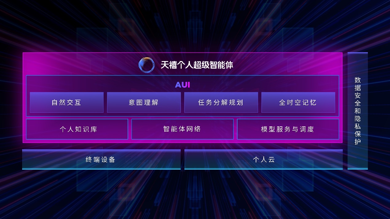 聯(lián)想發(fā)布兩款智能體：天禧個人超級智能體+想幫幫服務(wù)智能體