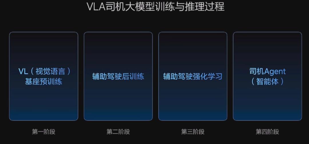 理想闖入智駕“無人區(qū)”