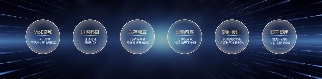 芯片管制升級，國產(chǎn)AI還得靠國產(chǎn)云