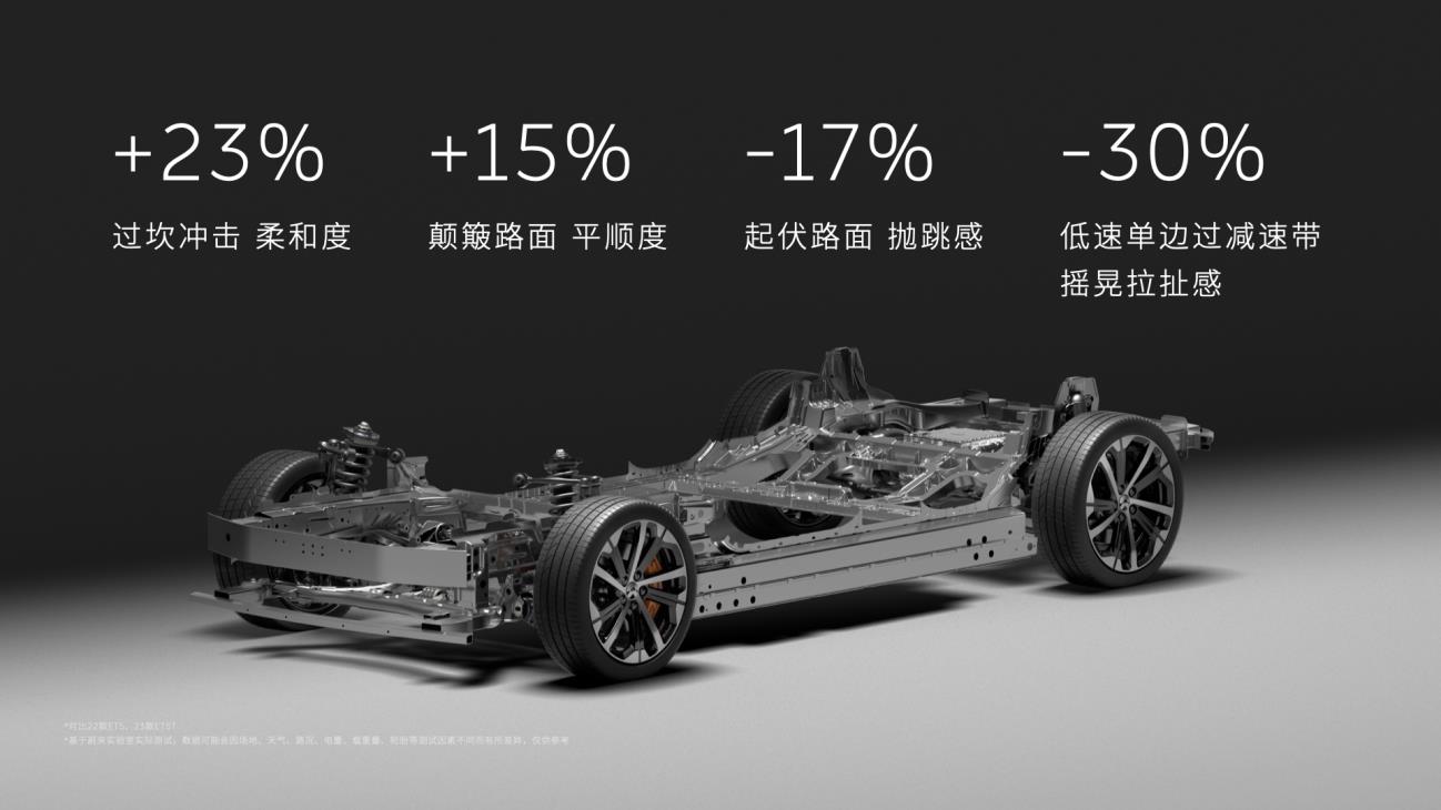 蔚來新ET5、新ET5T上市，售價(jià)僅29.8萬元起
