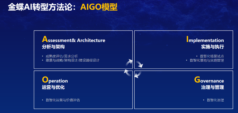 AI時代，企業(yè)該如何“因AI蝶變”？