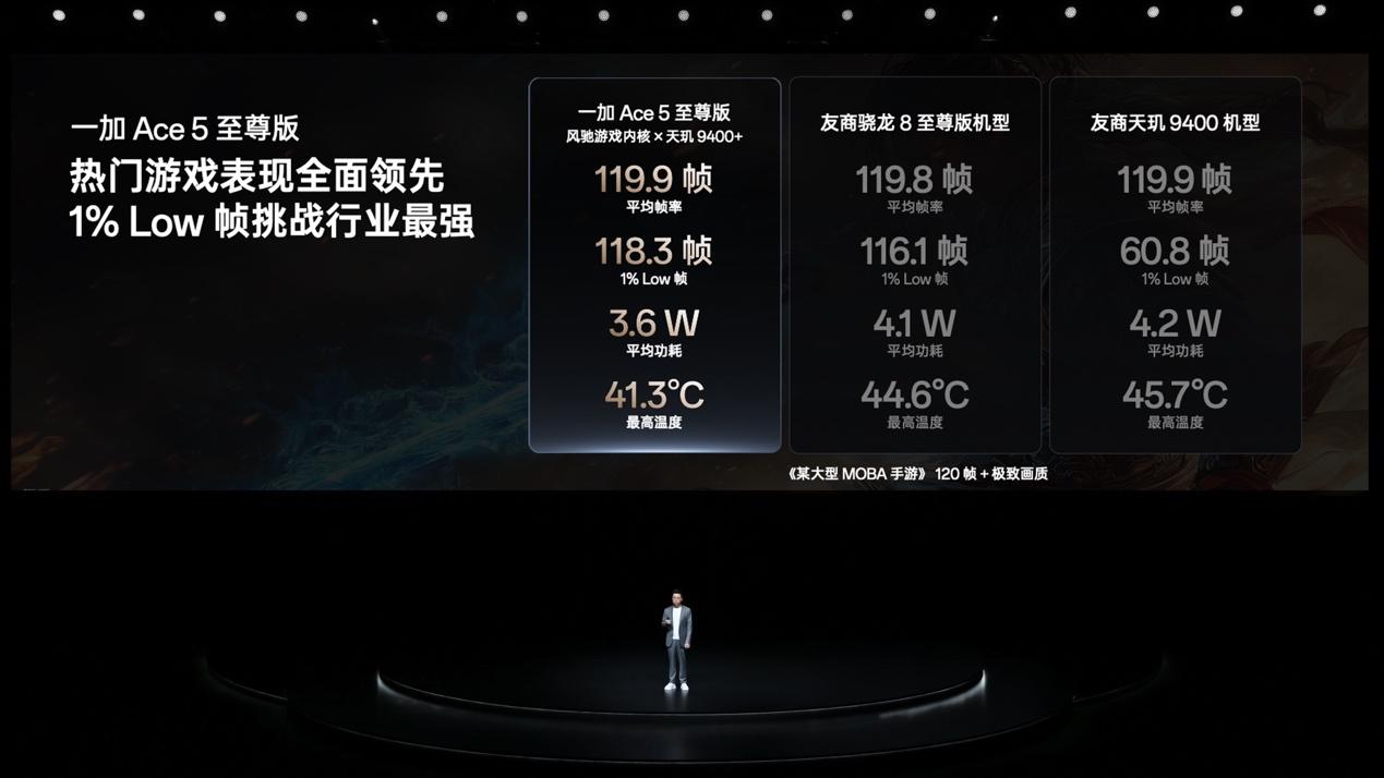 一加Ace 5 至尊系列發(fā)布 帶來遠超同檔的旗艦游戲體驗