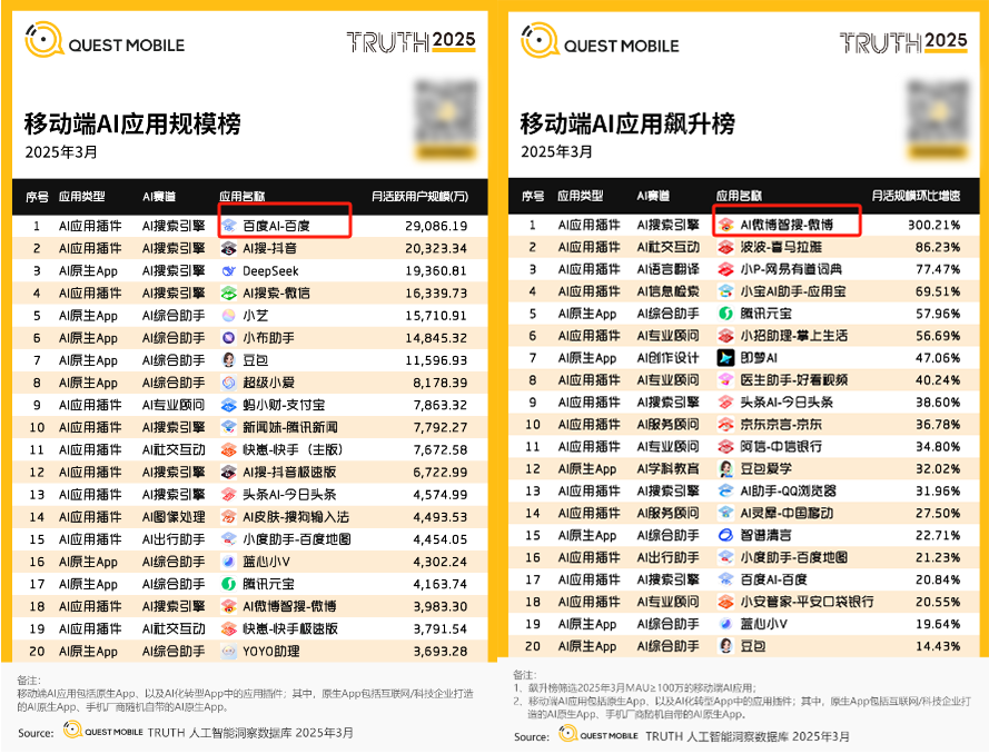 接入DeepSeek后，各家AI搜索的差異化也顯現(xiàn)了