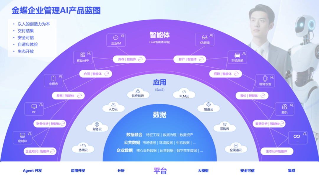 中國企業(yè)管理，邁入AI時代
