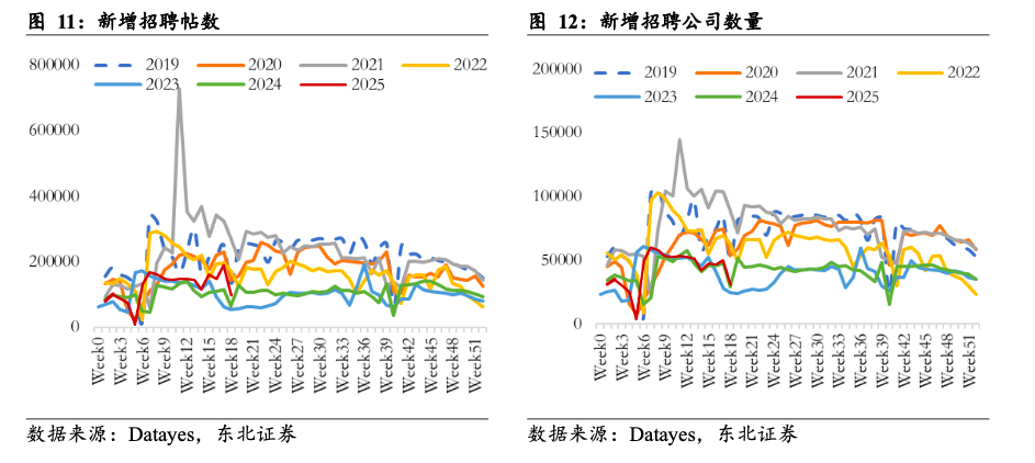 找工作越容易，BOSS直聘越賺錢？對，你沒聽錯