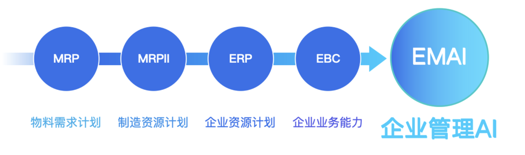 中國企業(yè)管理，邁入AI時代
