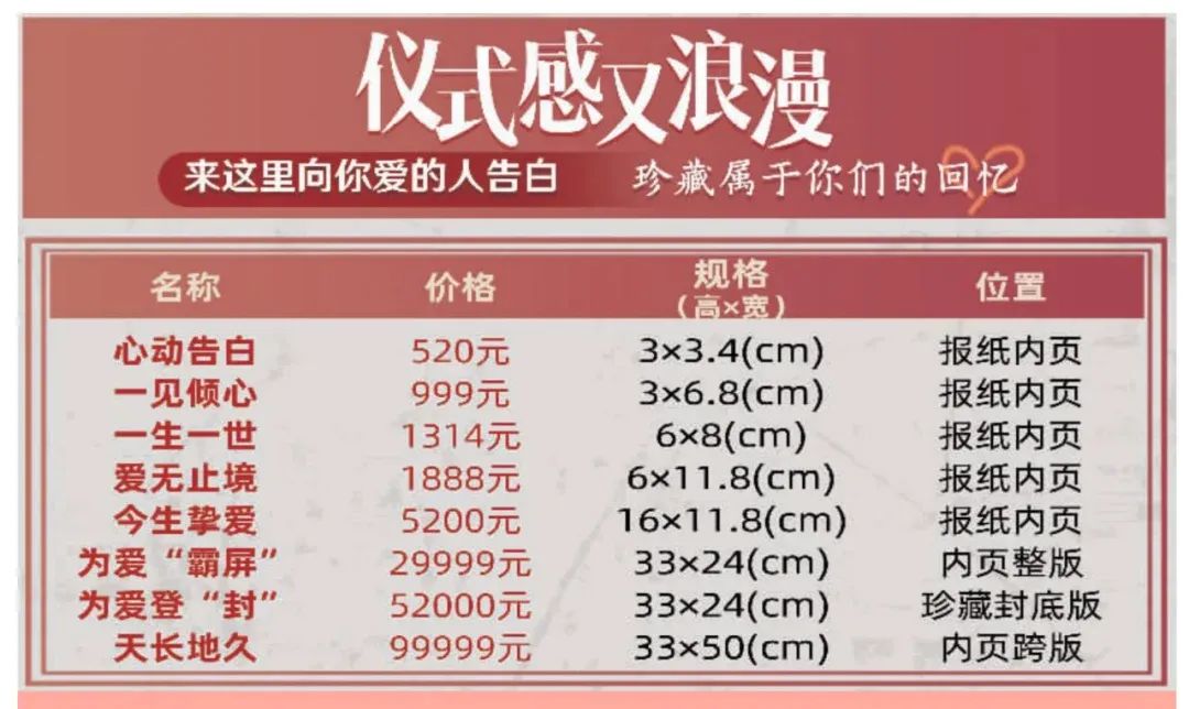 高光一刻，年輕人的這七種“紀念品”火了