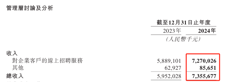 找工作越容易，BOSS直聘越賺錢？對，你沒聽錯