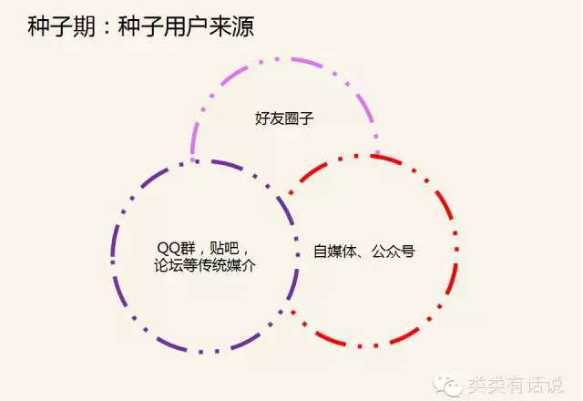 預(yù)算為0如何拉用戶？類類教你5個(gè)獨(dú)門絕技，并說(shuō)說(shuō)一些陷阱！