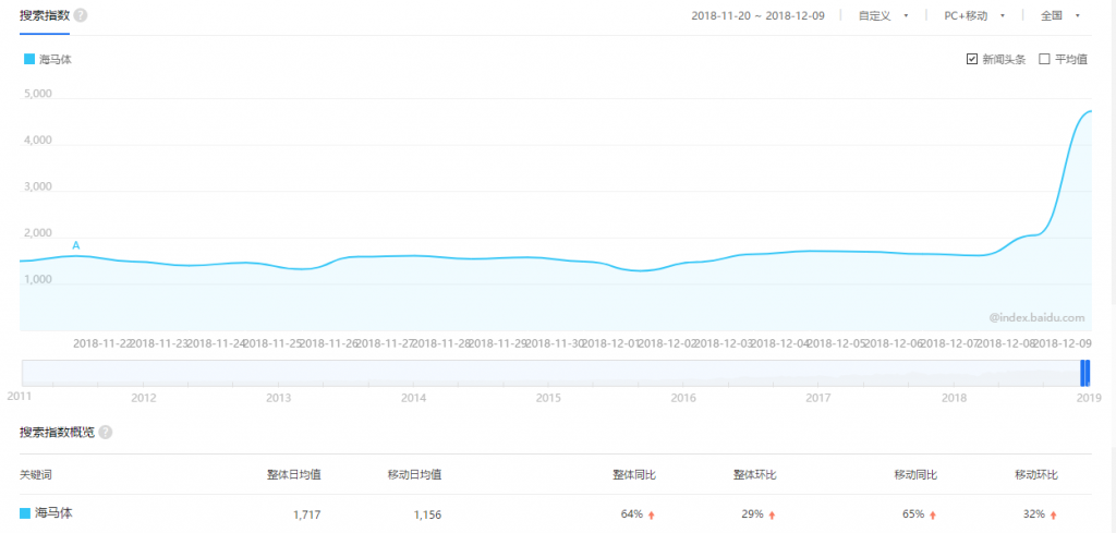 圣誕季又一走心案例，海馬體照相館的美好式病毒營(yíng)銷(xiāo)