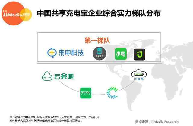 年終總結(jié)：飽受爭議的共享充電寶，下半場要怎么玩？