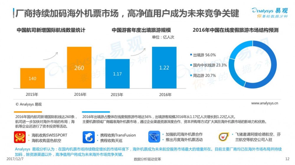 2017在線交通預(yù)訂市場(chǎng)專題分析