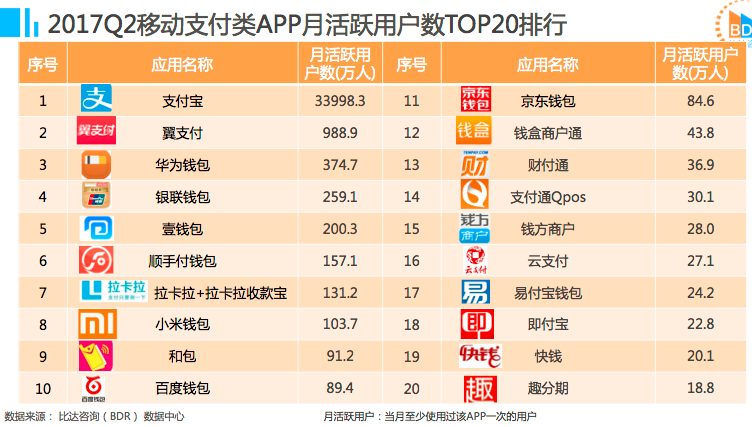 支付寶、微信、銀聯(lián)的移動支付三國之戰(zhàn)（蜀篇）