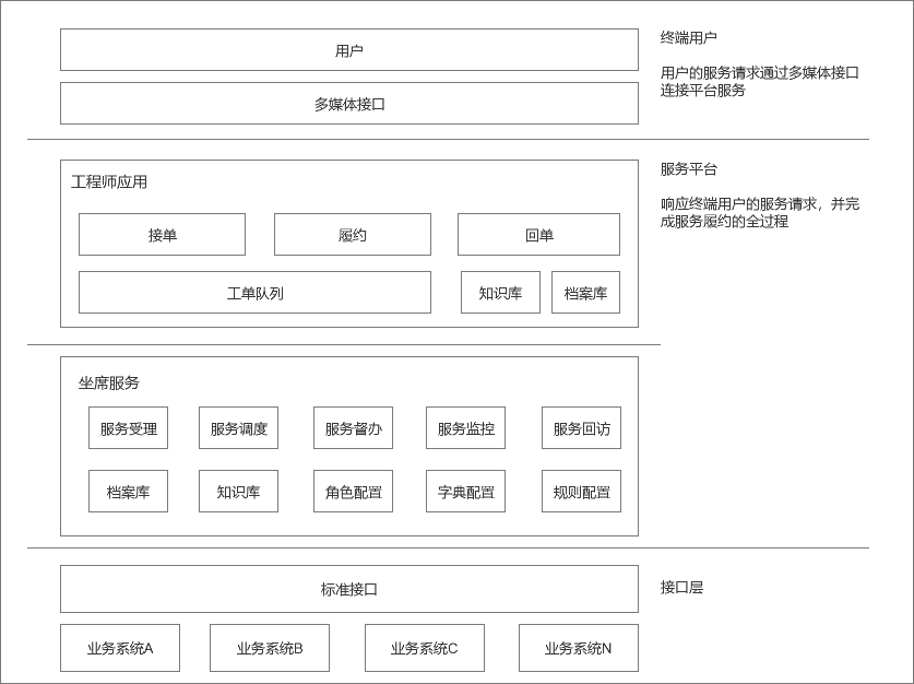 淺析產(chǎn)品的信息架構(gòu)、產(chǎn)品架構(gòu)與業(yè)務(wù)架構(gòu)