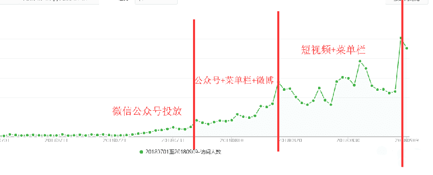 用戶運營：如何打破邊界去做用戶增長