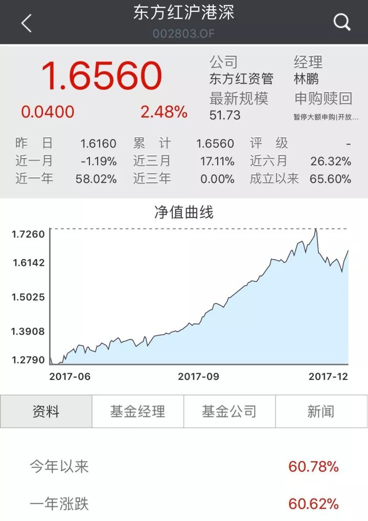 基民懵了！今年賺60%的基金"冠軍"突然暫停申購，原因竟是...