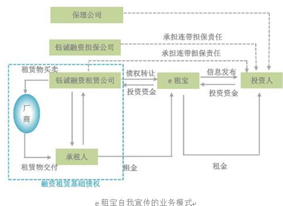 e租寶跑路都兩年了，為何還有人投錢寶網(wǎng)？