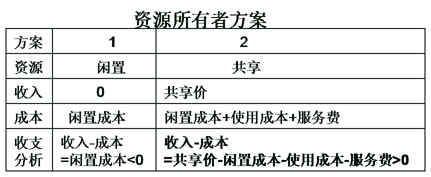 共享經(jīng)濟下半場，這本好經(jīng)可別念彎了