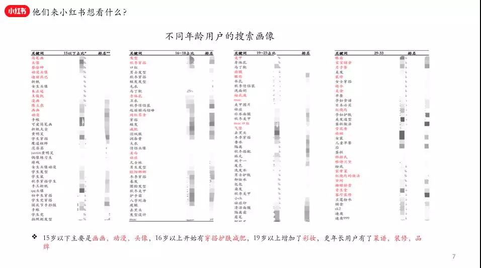 小紅書增長技術(shù)負(fù)責(zé)人占雪亮：精細(xì)化運(yùn)營在小紅書的實(shí)踐