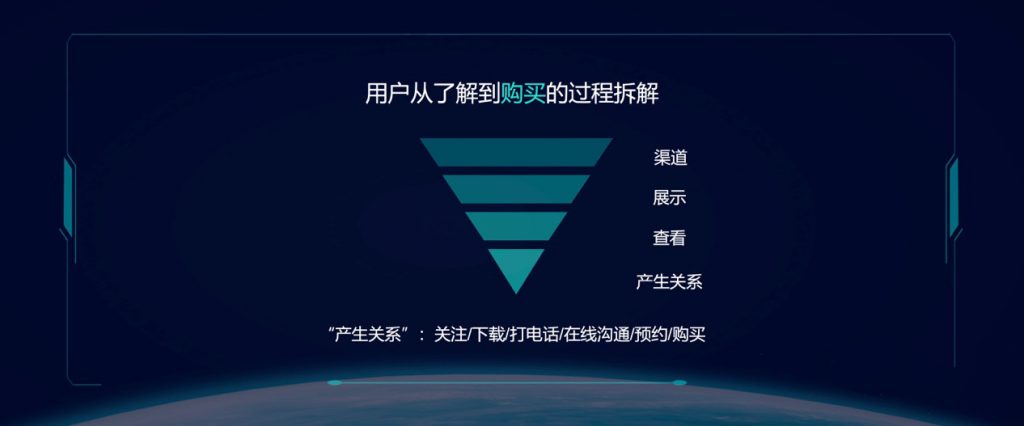 如何利用轉(zhuǎn)化率思維做出102倍回報的項目