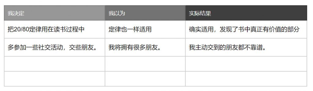 如何過好這一生，其實(shí)你只需要做好這一件事