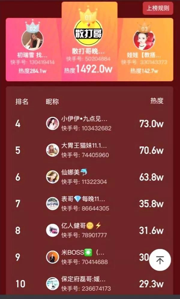 快手電商江湖：喊麥、重金刷榜、瘋狂賣貨