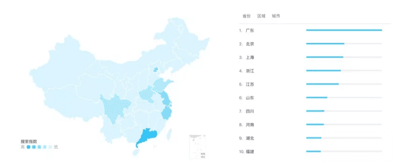 小紅書 : 產(chǎn)品分析報告