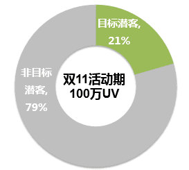 增長(zhǎng)閉門(mén)書(shū)友會(huì)實(shí)錄 (2)：看技術(shù)流增長(zhǎng)黑客如何玩轉(zhuǎn)流量和轉(zhuǎn)化