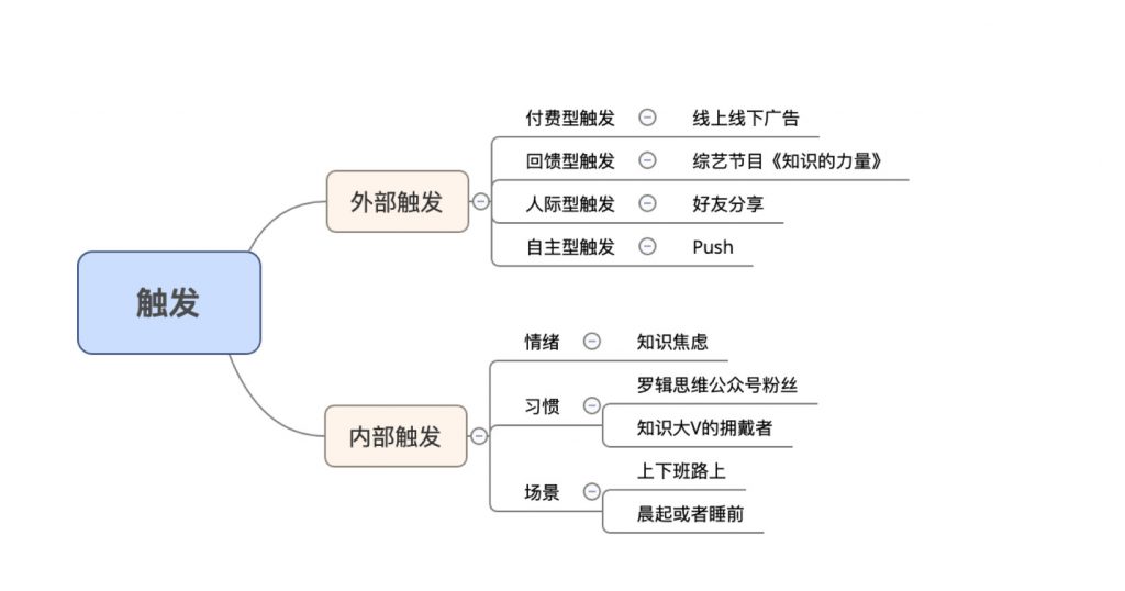 從0到2000萬(wàn)，得到APP的3年增長(zhǎng)之路