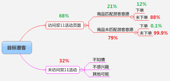 增長(zhǎng)閉門(mén)書(shū)友會(huì)實(shí)錄 (2)：看技術(shù)流增長(zhǎng)黑客如何玩轉(zhuǎn)流量和轉(zhuǎn)化