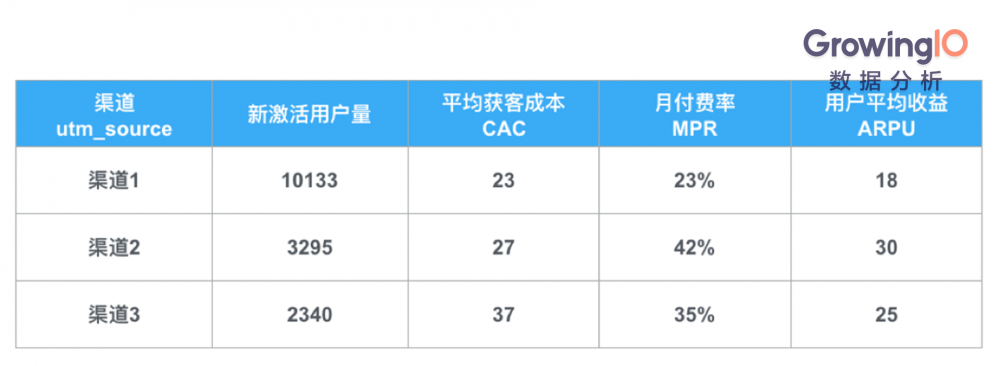 解決App渠道追蹤三大難題,讓拉新效率提升200%