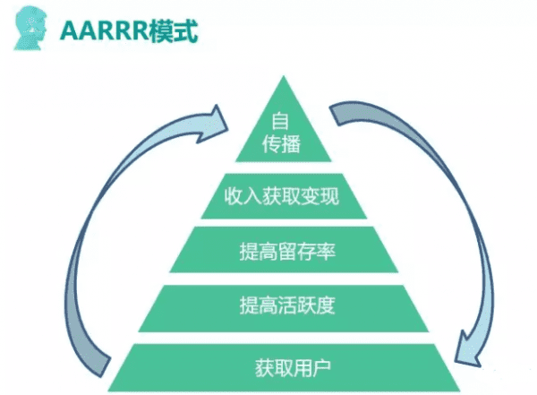 瑞幸咖啡的裂變營銷的3個(gè)裂變法則與5個(gè)增長模型