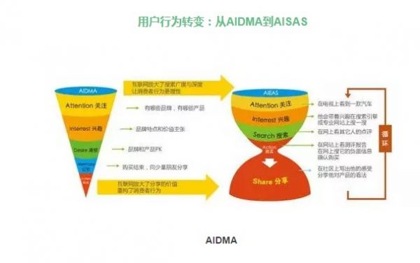 電商如何進(jìn)行精細(xì)化增長運營？