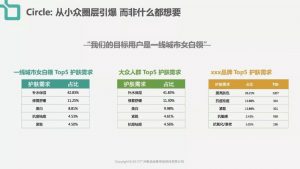 品牌種草機(jī)制造指南 | 增長官研究院