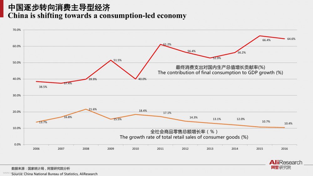 消費(fèi)升級有病，電商們有藥嗎？