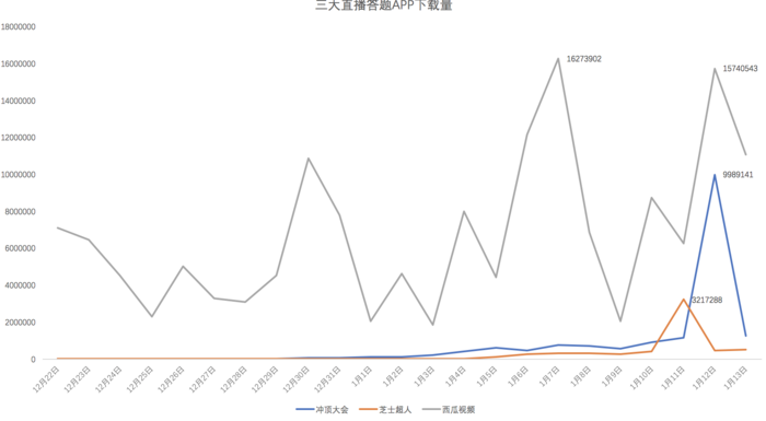 直播答題全民狂歡的本質(zhì)：資本炒作下的一劑春藥