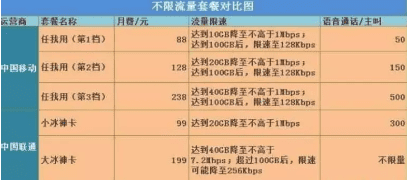 增長黑客：用戶留存有多重要?如何看移動“查網(wǎng)齡送流量”活動